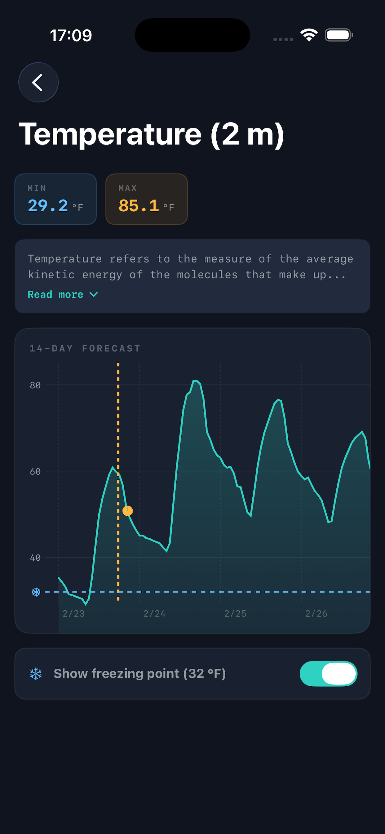 FarmWeather - 14-Day Forecast Charts